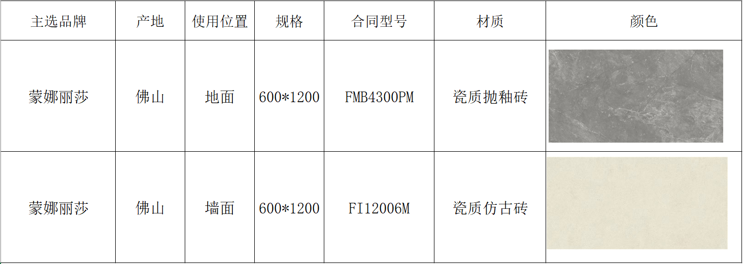 尊龙凯时【官方网站】人生就是搏!